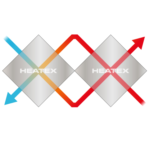 Heatex crossflow 2 step airflow configuration