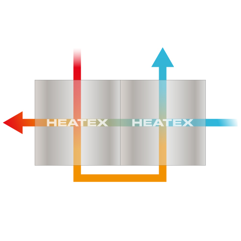 Heatex Kreuzstrom-Luftstromkonfiguration