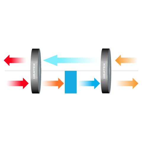 double rotor airflow