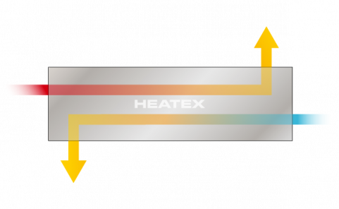 Counter Flow Heat Exchangers