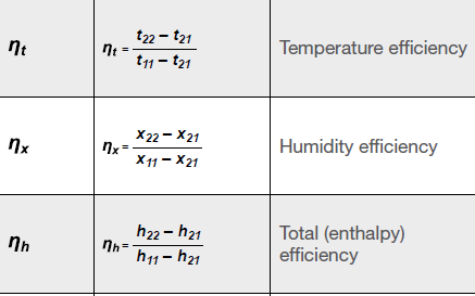 efficiency