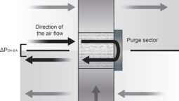 purge sector