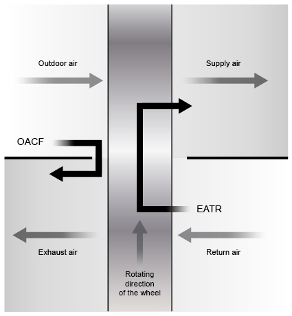 OACF EATR