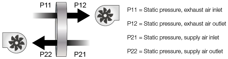 fan positioning