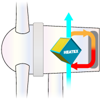 Converter/ Transformer Cooling