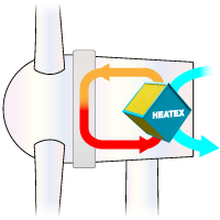 Generator Cooling