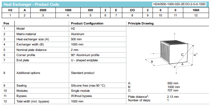 heatex product code structure